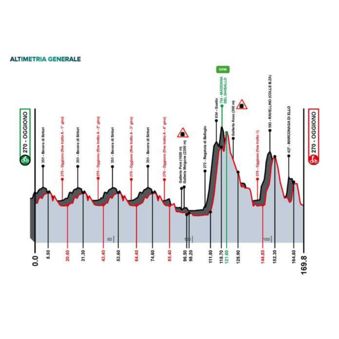 Piccolo Giro di Lombardia Lago di Como e Valsassina